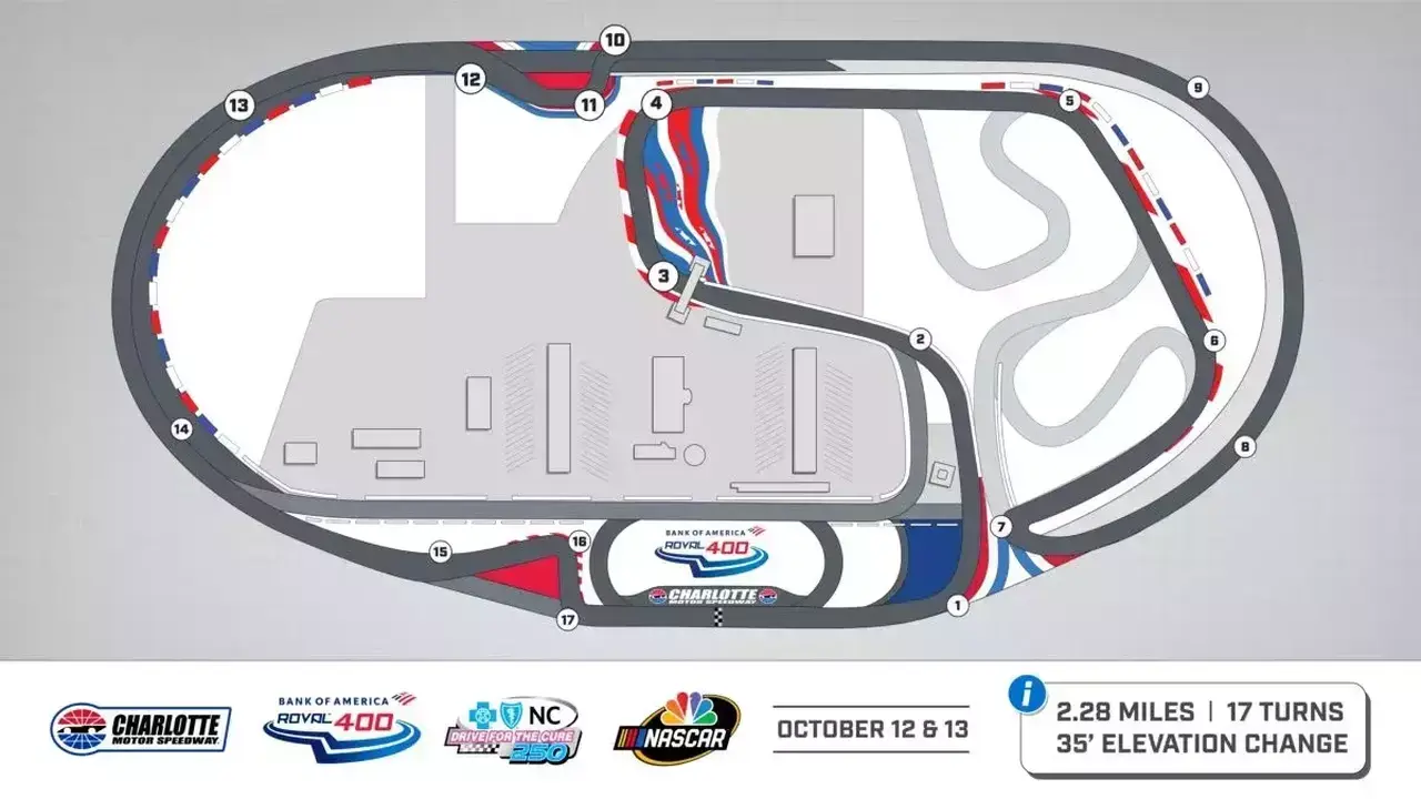 hero image for Charlotte Motor Speedway Announces Adjustments to ROVAL Track Layout